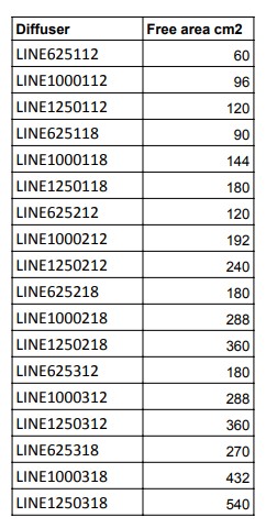 Linear Slot Diffusers